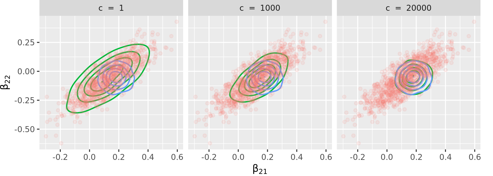 Figure 2 from the paper, showing the tuning of the sampling close to exact inference or variational inference