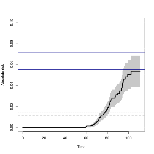 plot of chunk ex1